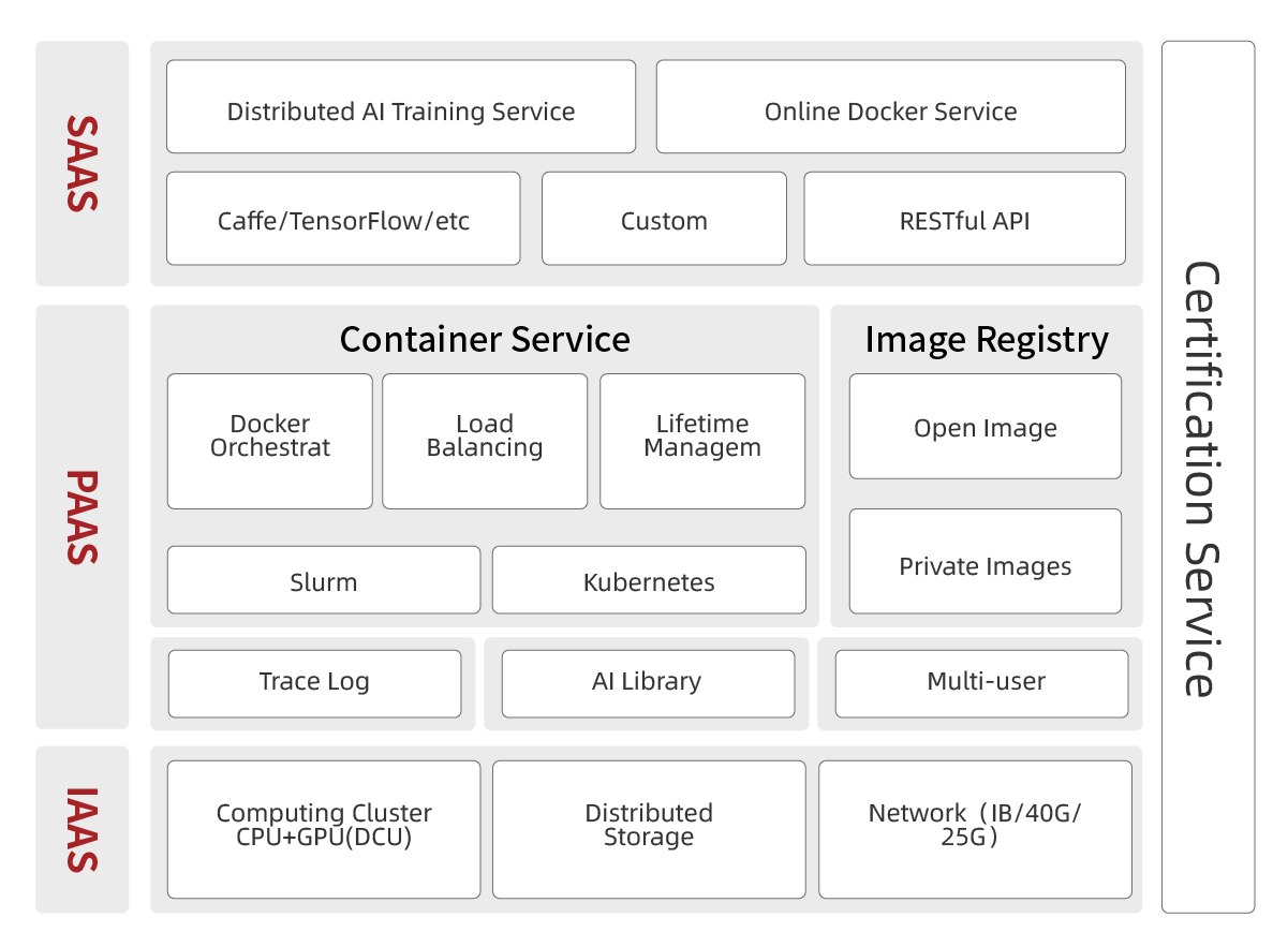 容器化人工智能開發平臺