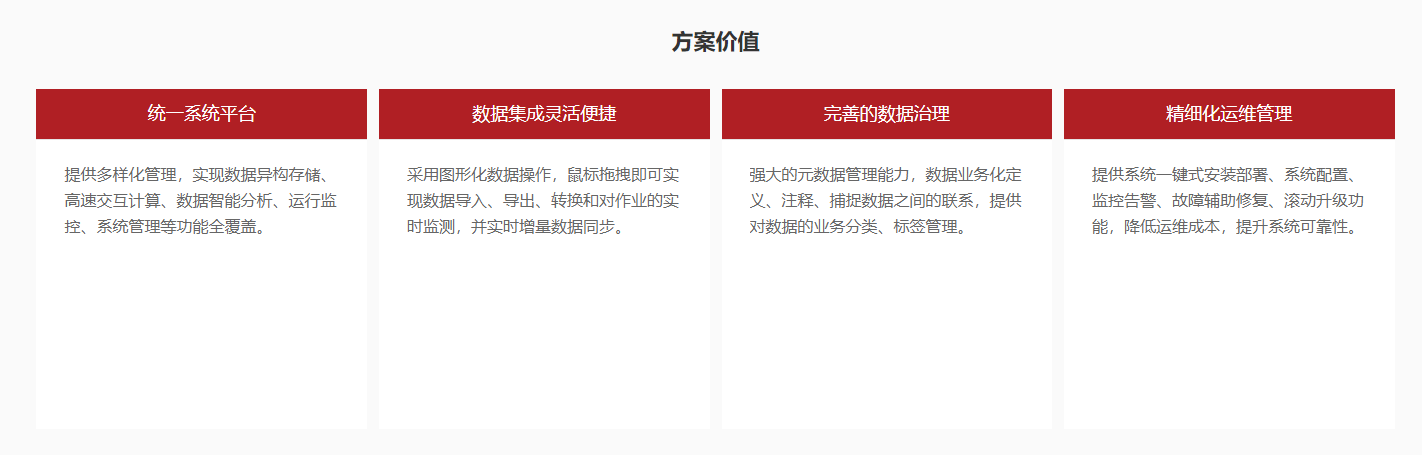 互聯網行業大數據平臺解決方案(圖14)